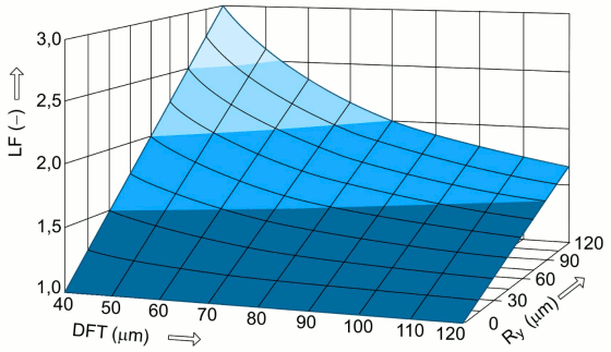 vzorec na kalkulace spotreby naterove hmoty